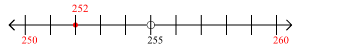 252 rounded to the nearest ten with a number line